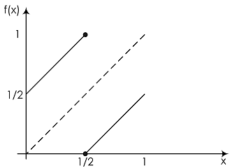 Контрпример к теореме Какутани для невыпуклого графика
