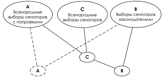 Поправка сенатора Сазерленда