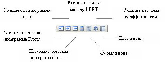  Панель инструментов анализа по методу PERT 