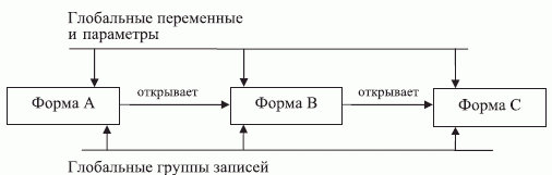 Организация многомодульного приложения