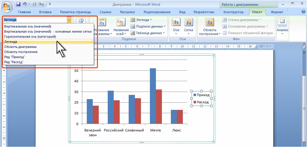 Как создать в диаграмме легенду