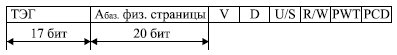 Формат строки модуля основной памяти TLB