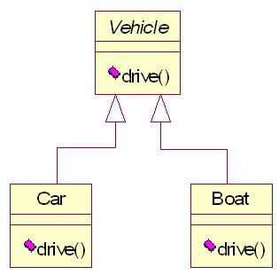 Пример диаграммы UML для наследования