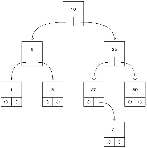 Пример бинарного дерева поиска