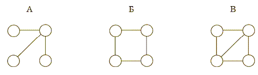 Коммуникационные сети по М. Шоу (Shaw, 1954)