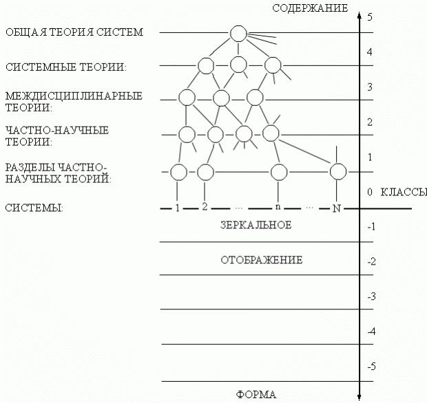 Ромбовидная структура системного анализа статических систем