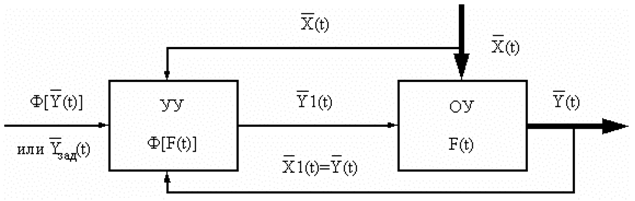 Внешняя функциональная структура САУ.
