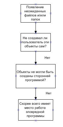 Схема разъяснения признака №12