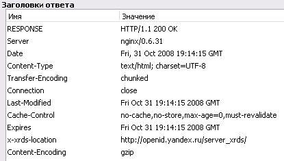 Результаты ответа для HTML-файла с yandex.ru