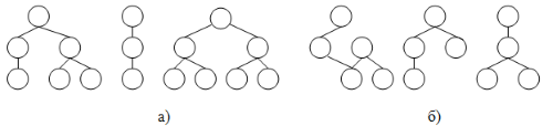 Деревья, генерируемые при инициализации разными методами: а) полная (левые 3 дерева); б) растущая (правые 3 дерева).