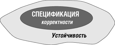  Устойчивость против корректности 