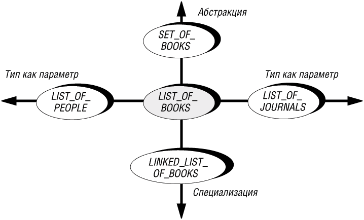 Размерности обобщения