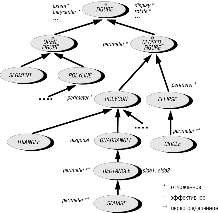 Снова иерархия FIGURE