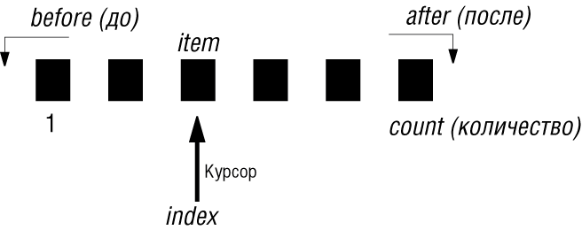 Список с курсором