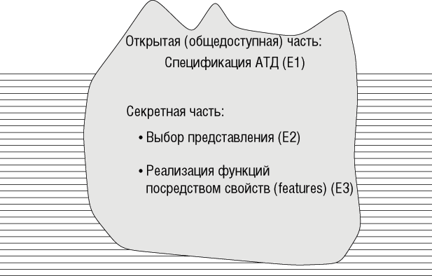 АТД вид модуля при скрытии информации