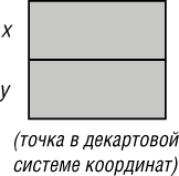 Представление точки в декартовых координатах