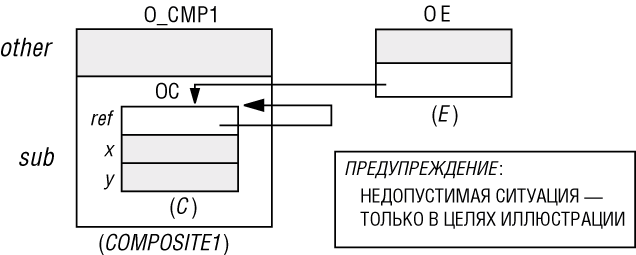 Ссылка на подобъект