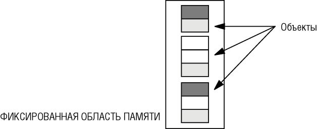 Статический режим