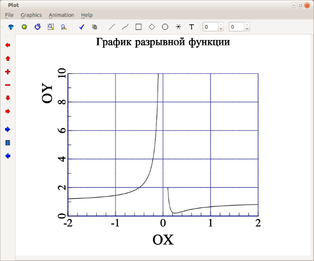 График функции к задаче B.4