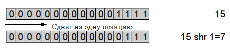 Пример операции "Сдвиг вправо"