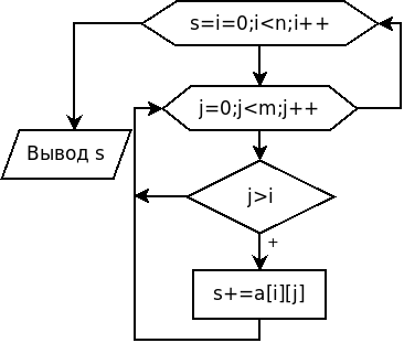 Блок-схема задачи 6.1 (алгоритм 1).