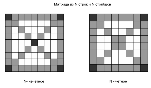 Рисунок к задаче 6.2.