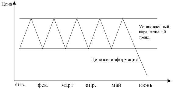 Рис. 5.5. Поворот