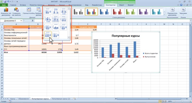 Выбор макета диаграммы