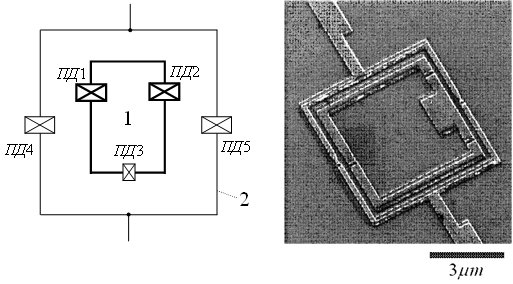 Слева – схема кубита 1 с тремя ПД, расположенного внутри сквида постоянного тока 2. Справа – микрофотография одного из образцов такой структуры