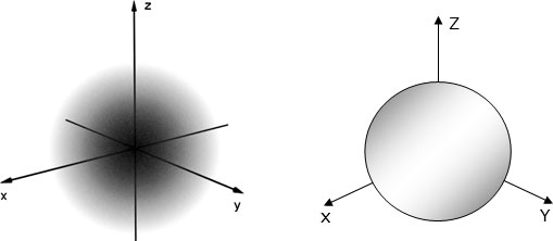 Изображение атомной s-орбитали: слева – в виде плотности вероятности, справа – в виде поверхности постоянной плотности вероятности
