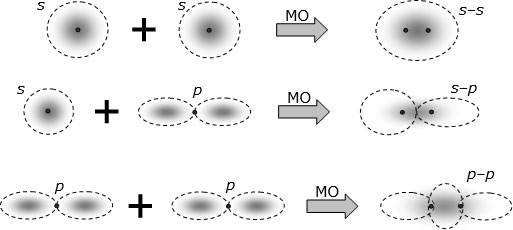 Приблизительные формы связывающих молекулярных орбиталей, образующихся в результате взаимодействия и перестройки s– и p– атомных орбиталей. Жирными точками указаны положения остова атомов