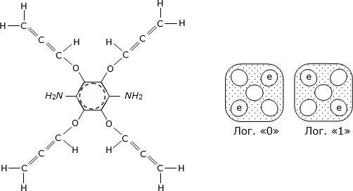 Слева – структура молекулы, способной играть роль элемента в сети клеточных автоматов; справа – условное изображение такого элемента в разных логических состояниях