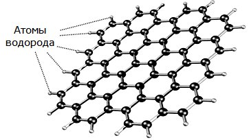 Схематическое изображение реальной небольшой пленки графена с атомами водорода, присоединившимися к краям