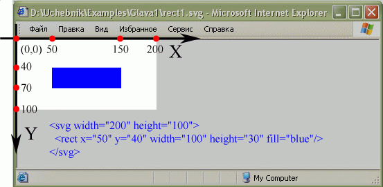 SVG–документ с прямоугольником