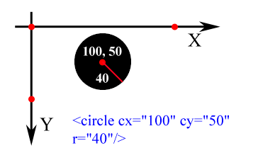  Элемент circle