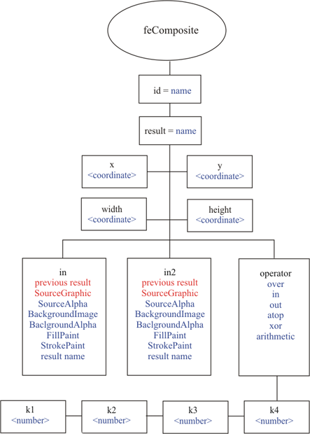 Структура фильтра feComposite