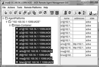 Окно JADE Remote Agent Management GUI
