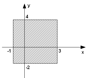 Графическое представление задачи из примера 3.2
