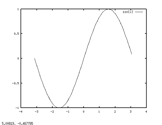 Результат работы функции plot(x = -pi:0.1:pi,sin(x)," -k; sin(x); ")