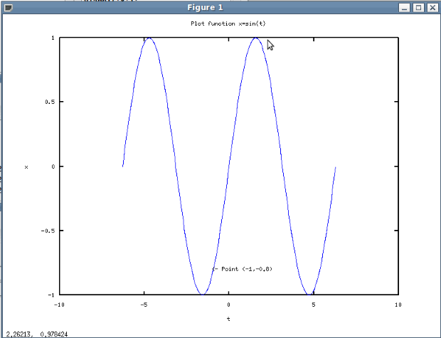 График функции x = sin(t) с подписями