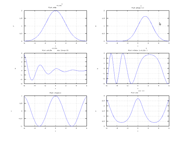 Графики функций y(x), z(x), u(x), k(x), v(x), w(x)