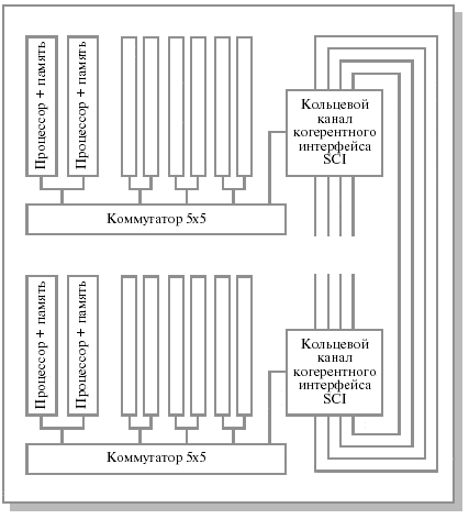 Граф межмодульных связей Convex Exemplar SPP1000