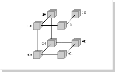 Топология связи, 3-х мерный гиперкуб