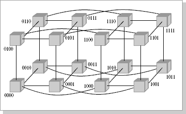 Топология связи, 4-х мерный гиперкуб