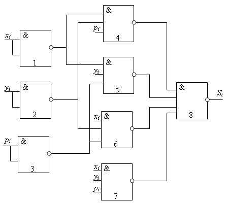 Схема, реализующая функцию суммы одноразрядного сумматора