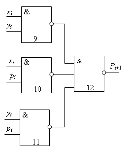 Схема, реализующая функцию переноса одноразрядного сумматора