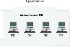 Персональные компьютеры позволили автоматизировать рабочее место любого сотрудника предприятия