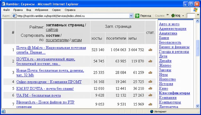 Пример ранжирования ссылок в рейтинге Rambler Top 100