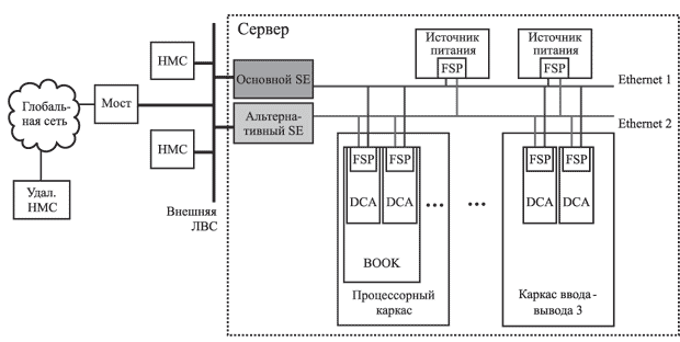 Система управления сервером