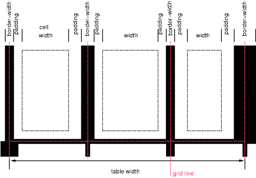Схема показывает размеры ширины ячеек и рамок и заполнение ячеек.